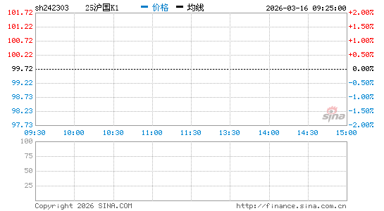 ���������ͼ��