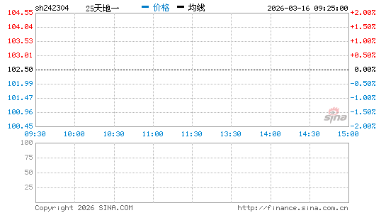 ���������ͼ��