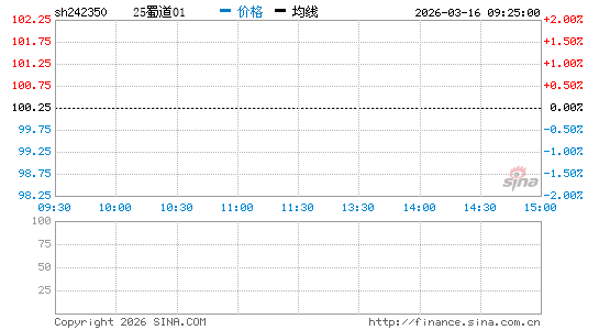 ���������ͼ��