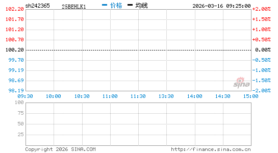 ���������ͼ��