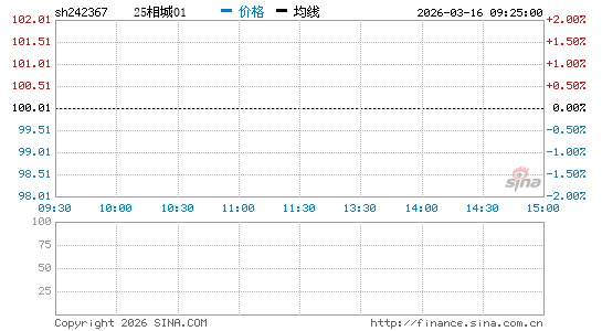 ���������ͼ��