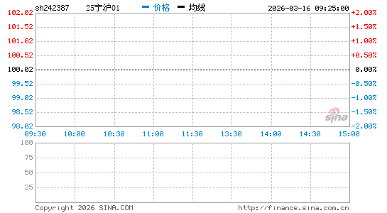 ���������ͼ��