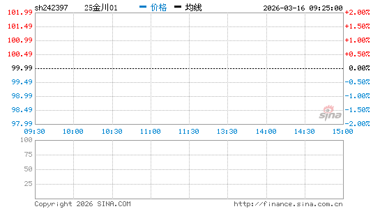 ���������ͼ��