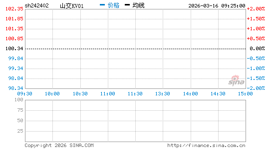 ���������ͼ��