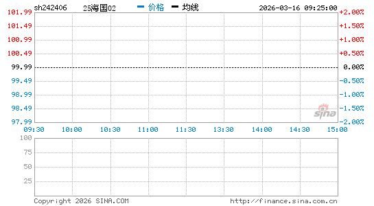 ���������ͼ��