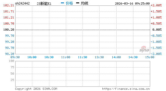 ���������ͼ��