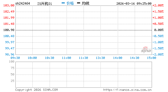 ���������ͼ��