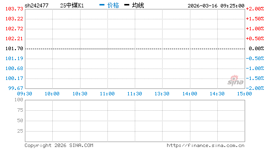 ���������ͼ��