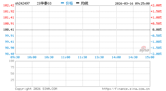 ���������ͼ��