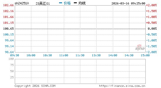 ���������ͼ��