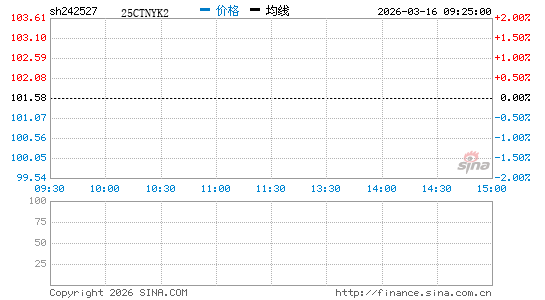 ���������ͼ��