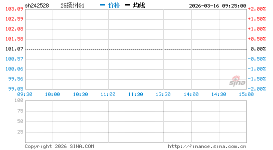 ���������ͼ��