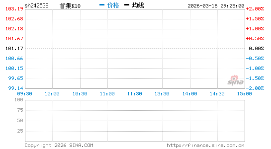 ���������ͼ��