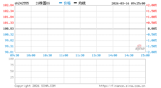 ���������ͼ��