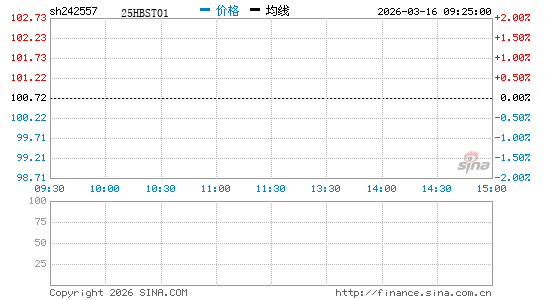 ���������ͼ��