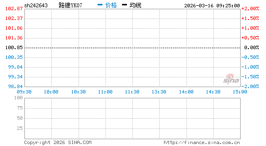 ���������ͼ��