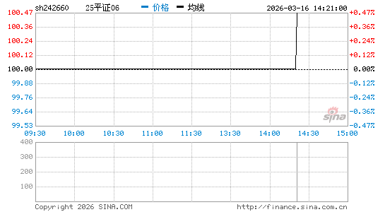 ���������ͼ��