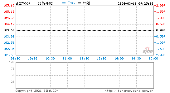 ���������ͼ��