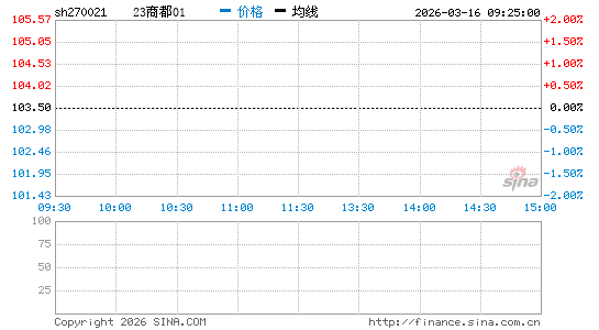 ���������ͼ��