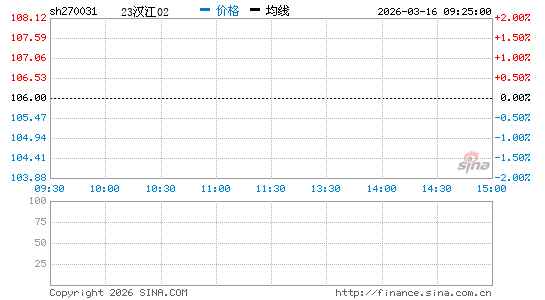 ���������ͼ��