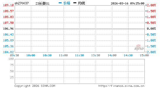 ���������ͼ��