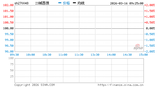 ���������ͼ��