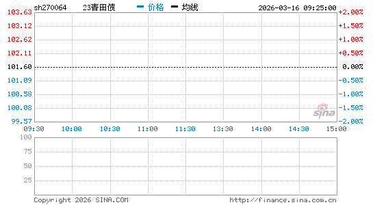 ���������ͼ��