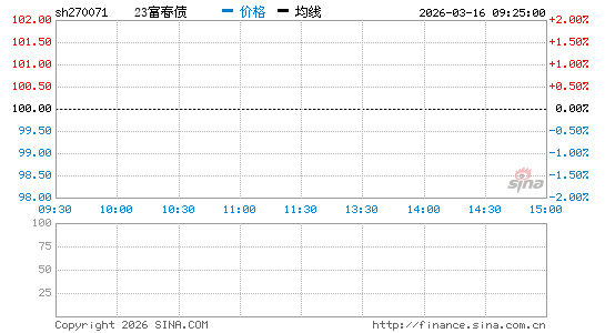 ���������ͼ��