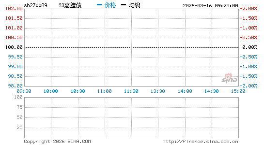 ���������ͼ��