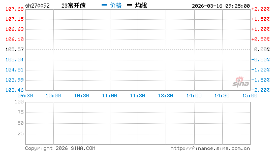 ���������ͼ��