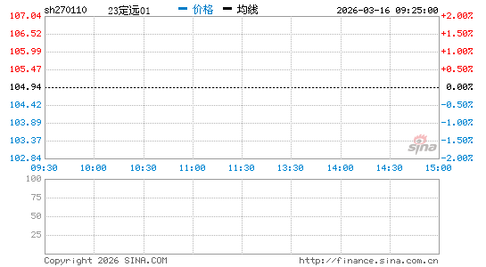 ���������ͼ��