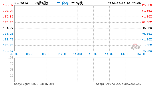 ���������ͼ��