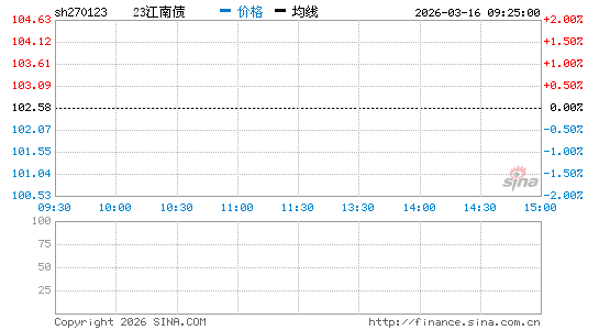 ���������ͼ��