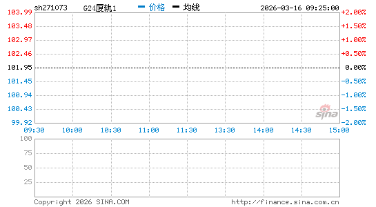 ���������ͼ��