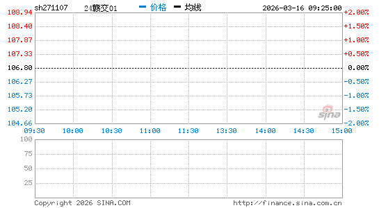 ���������ͼ��