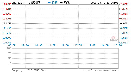 ���������ͼ��