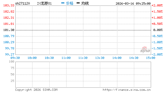 ���������ͼ��