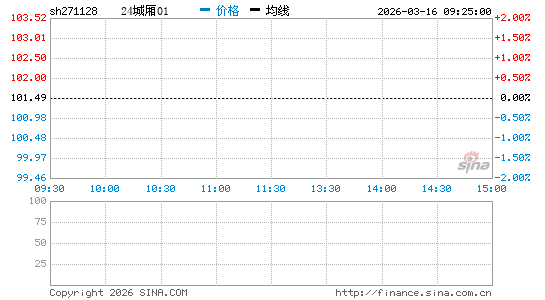 ���������ͼ��