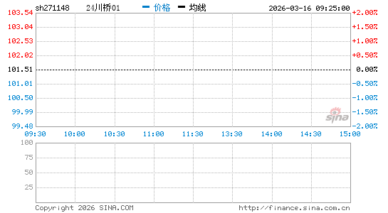 ���������ͼ��