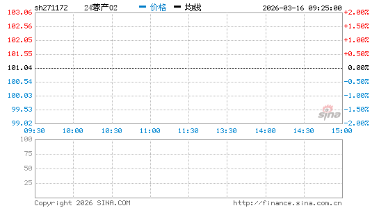 ���������ͼ��