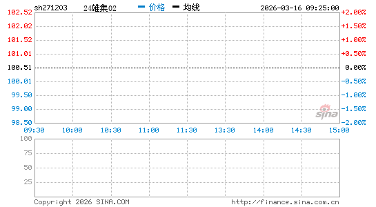 ���������ͼ��