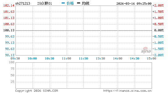 ���������ͼ��