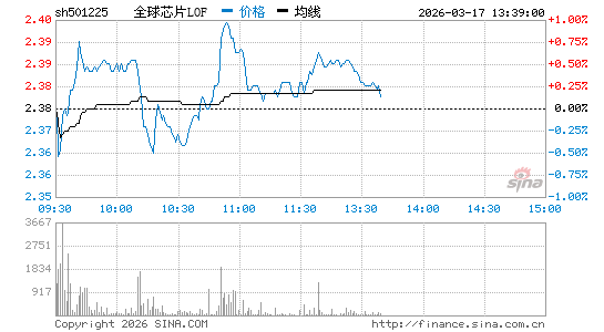 ���������ͼ��