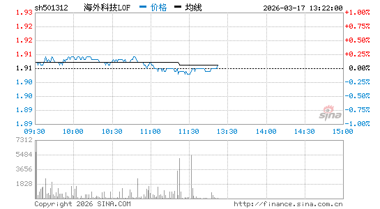 ���������ͼ��