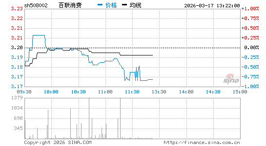 ���������ͼ��