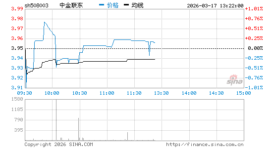 ���������ͼ��