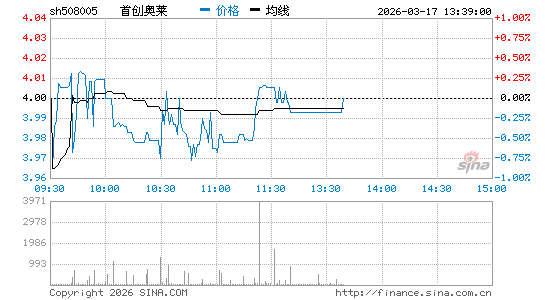 ���������ͼ��