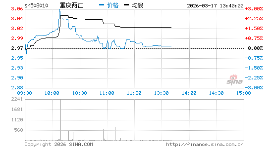 ���������ͼ��