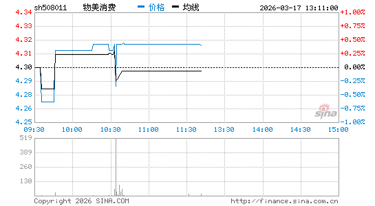 ���������ͼ��