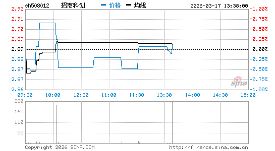 ���������ͼ��